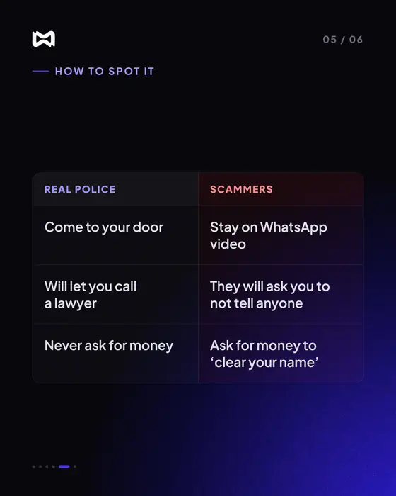 Scams Explained carousel, 5